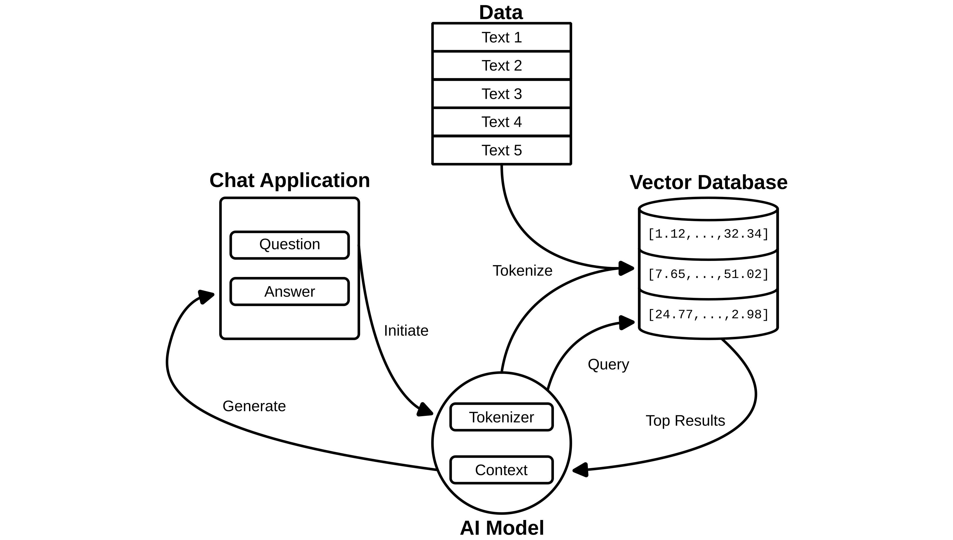 Artifical Intelligence