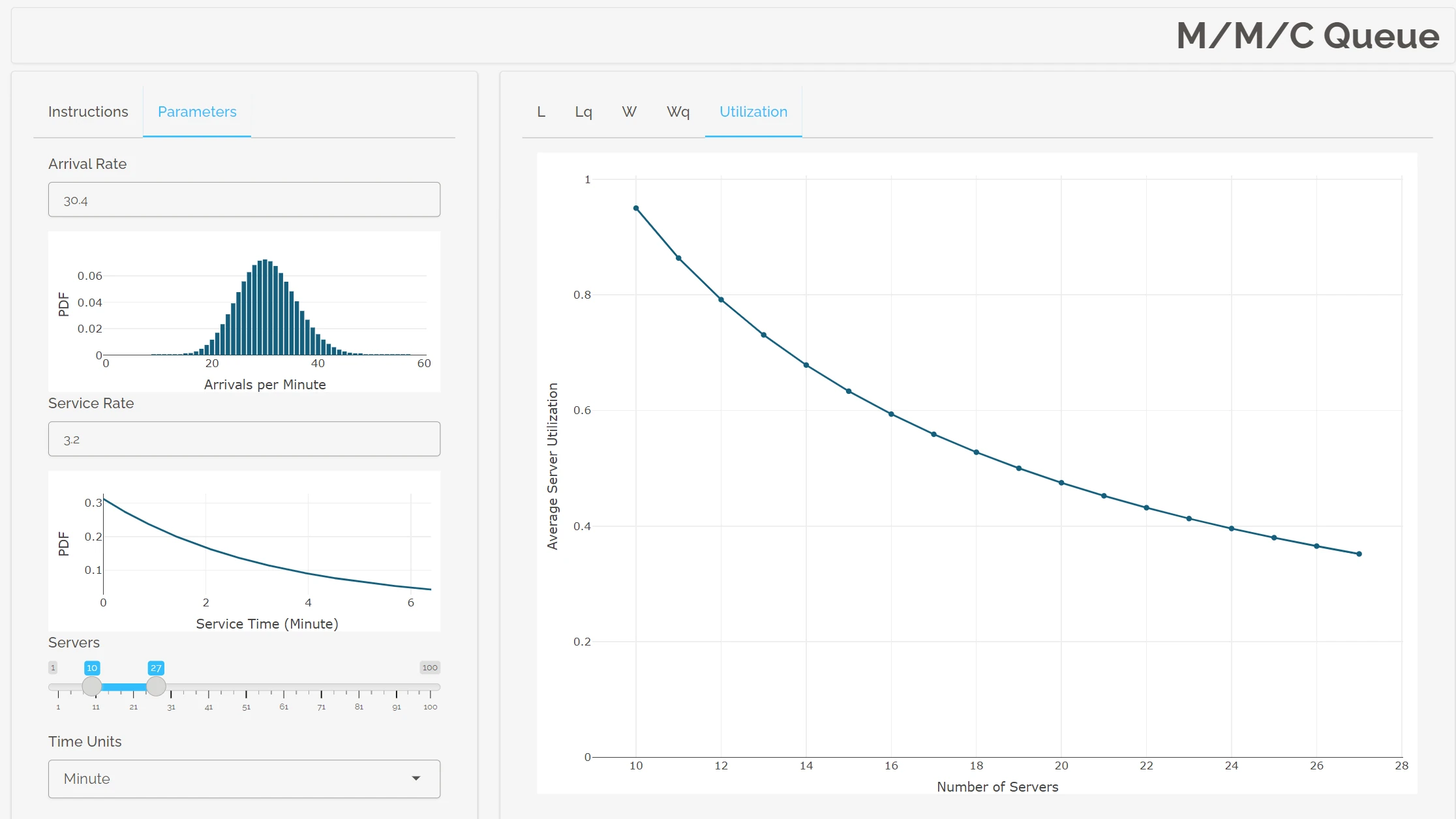 Software Development